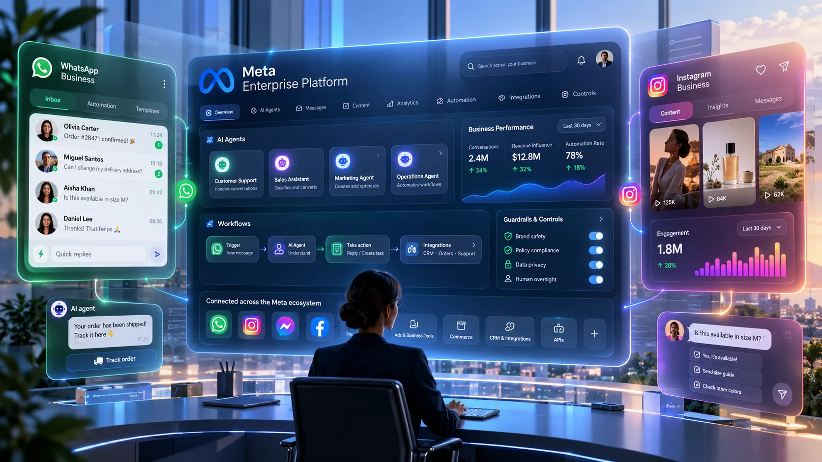 Una ejecutiva frente al panel de Meta Enterprise Platform, con agentes de IA, flujos de trabajo y controles de seguridad, conectado a WhatsApp Business e Instagram Business — Meta Enterprise Platform para empresas, por Diego Ceredi