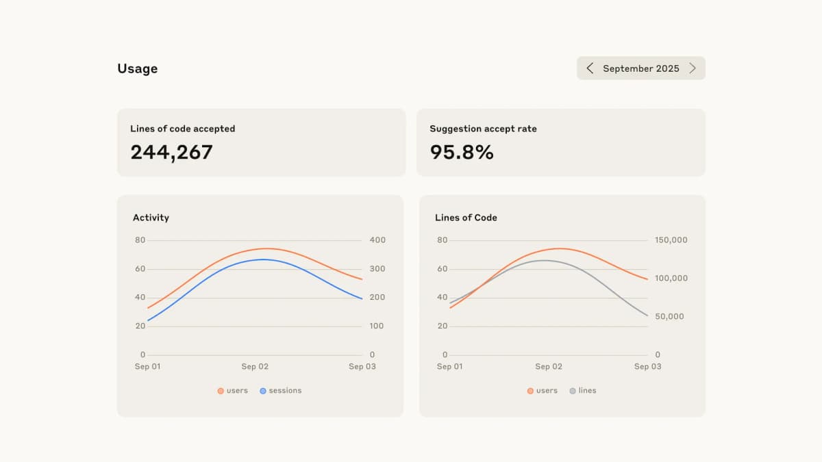 Tablero de analytics de Claude Code mostrando líneas de código aceptadas, acceptance rate y gasto por usuario en una oficina técnica
