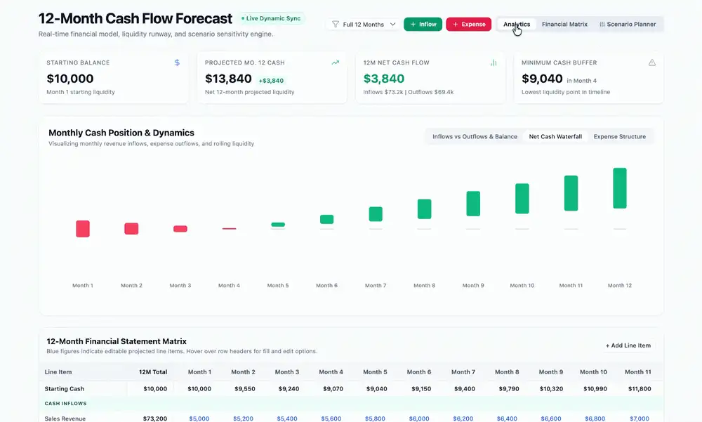 Sheets Canvas mostrando un forecast de flujo de caja a 12 meses generado desde una planilla, con simulador de escenarios y botón para aplicar el escenario a la hoja de cálculo
